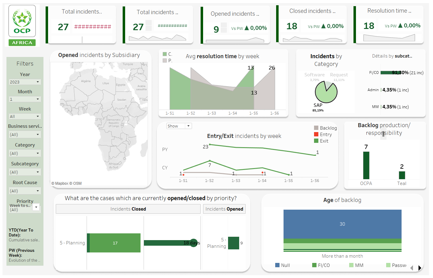 ITSM Dashboard